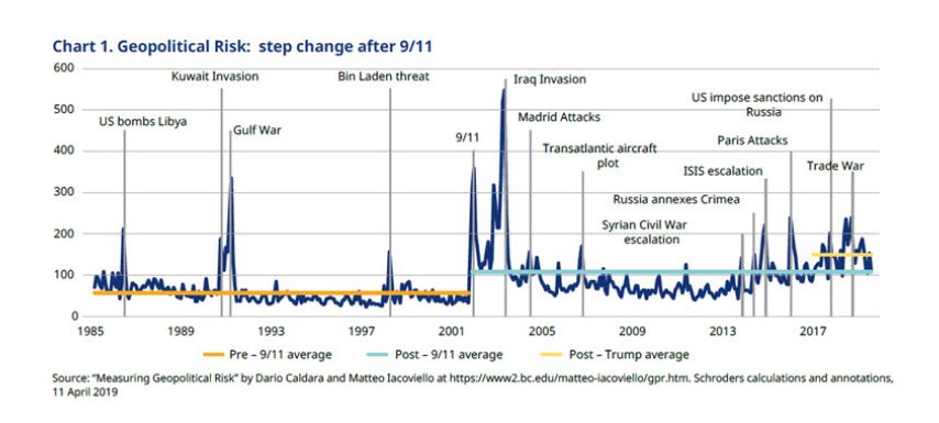 Geopolitical Risk in Emerging Markets